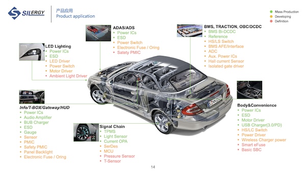 Silergy product diagram